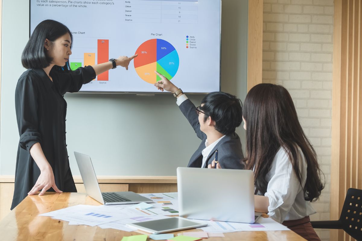 People discussing marketing of Bella canvas on the white board