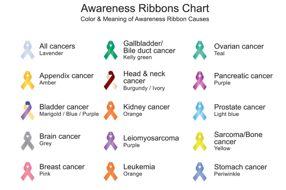 Colors and Meanings of Awareness Ribbon Chart